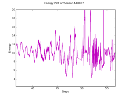 2015 - NH004 after emergence (7-24) sensor AA0007.png