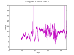 2015 - NH023 (8-11) sensor AA0017.png