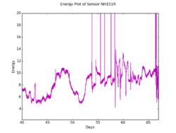 2015 - NH151R sensor AA0007.png