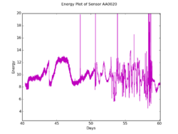 2015 - NH041 (8-16) sensor AA0020.png